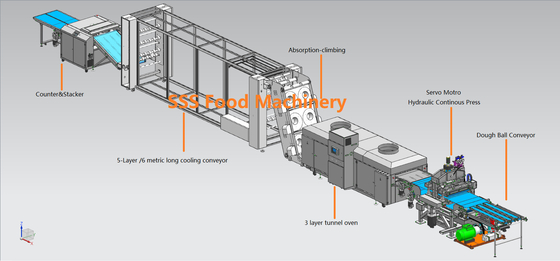 800PCS/H Wheat Flour Tortilla Making Machine With Two Heads