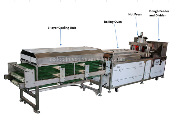 Chrome Plated Roller Pita / Tortilla Production Line Speed 3 - 20m/Min