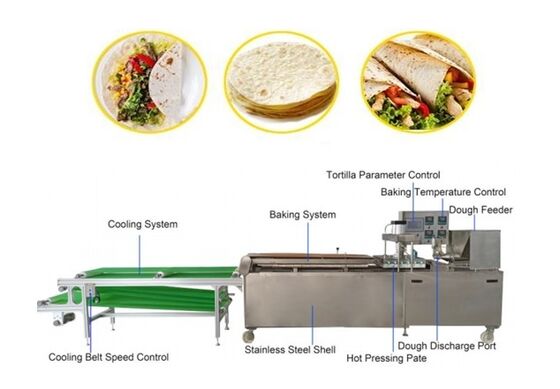 Ligne de production automatique de roti avec une capacité de 35 kg/heure, construction en acier inoxydable et contrôle PLC